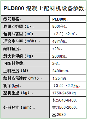 PLD800混凝土配料机设备参数